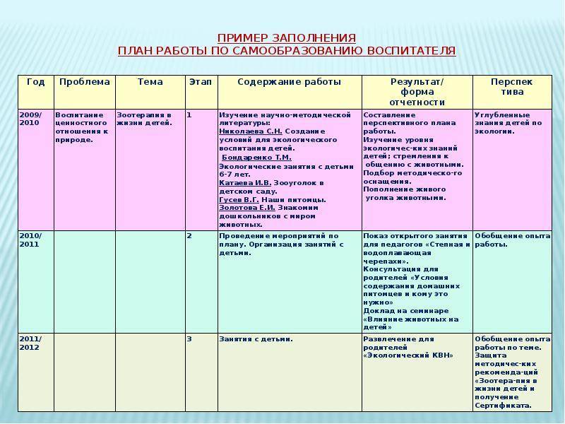 Презентация по самообразованию по пдд