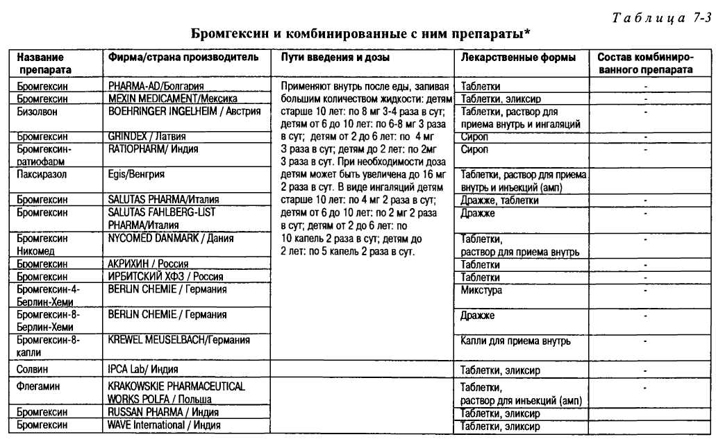 Терапия в таблицах и схемах шпаргалка врача