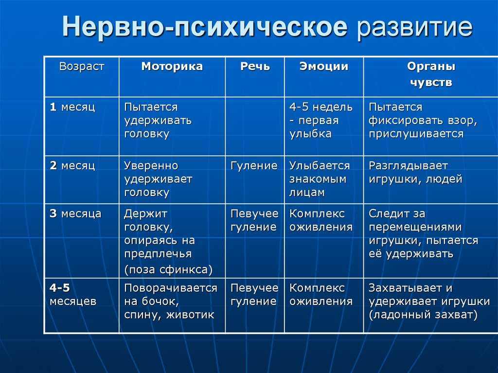 Воспитание грудного ребенка. практическое руководство по уходу за новорожденным
