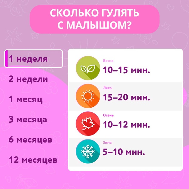 Когда можно гулять с новорожденным после роддома, сколько гулять с новорожденным