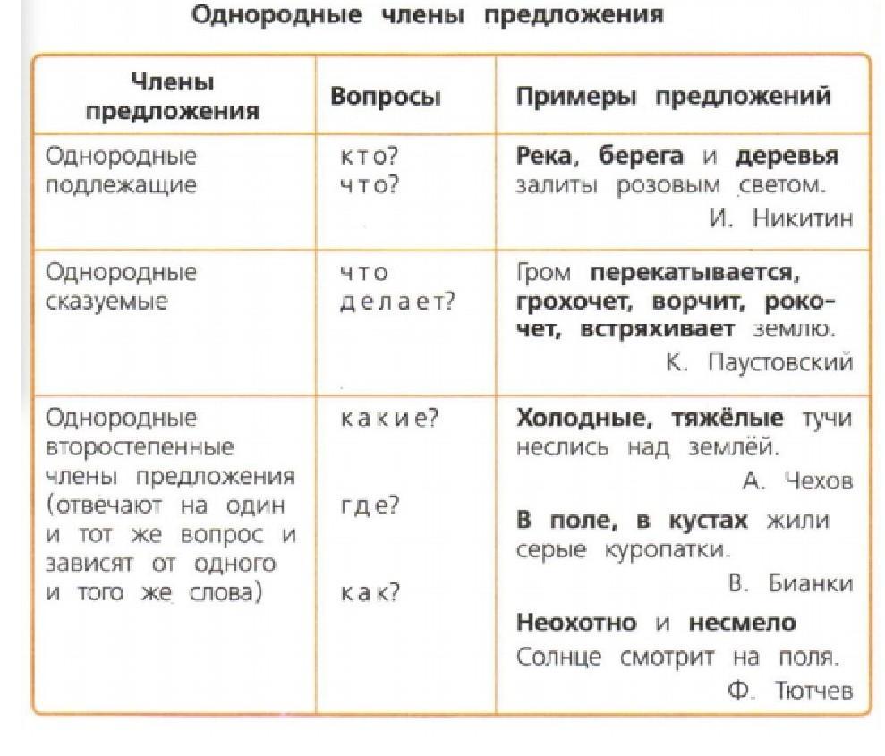 Однородные члены предложения: примеры и правило использования. уроки русского языка для 4 класса