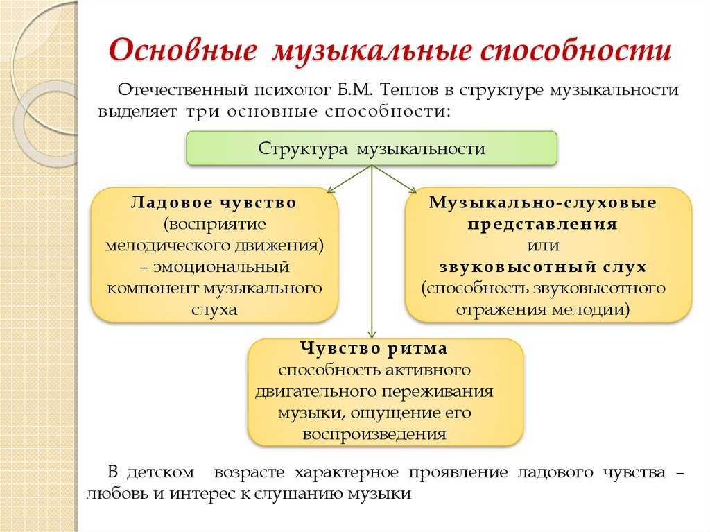 Развитие детского 
музыкального творчества | педагогический опыт (доу)  | педагогическое мастерство | бесплатные вебинары, публикации педагогов, учителей и воспитателей