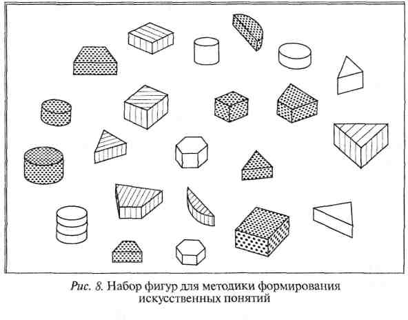 Презентация на тему "методика выготсокого-сахарова"