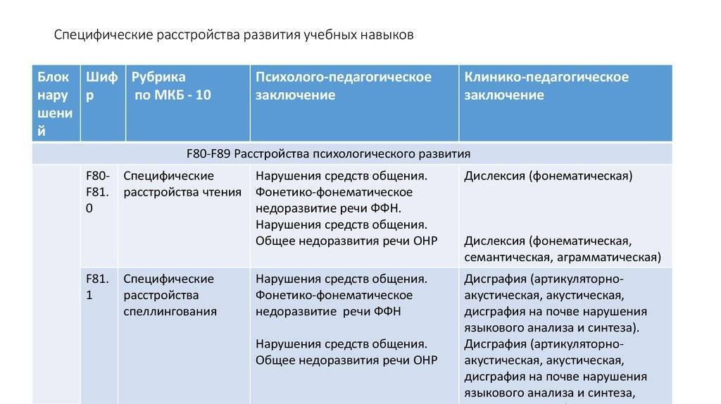 Задержка моторного развития мкб