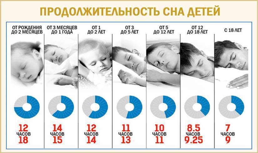 Ребенок 8 месяцев: плохо спит ночью, каждый час просыпается