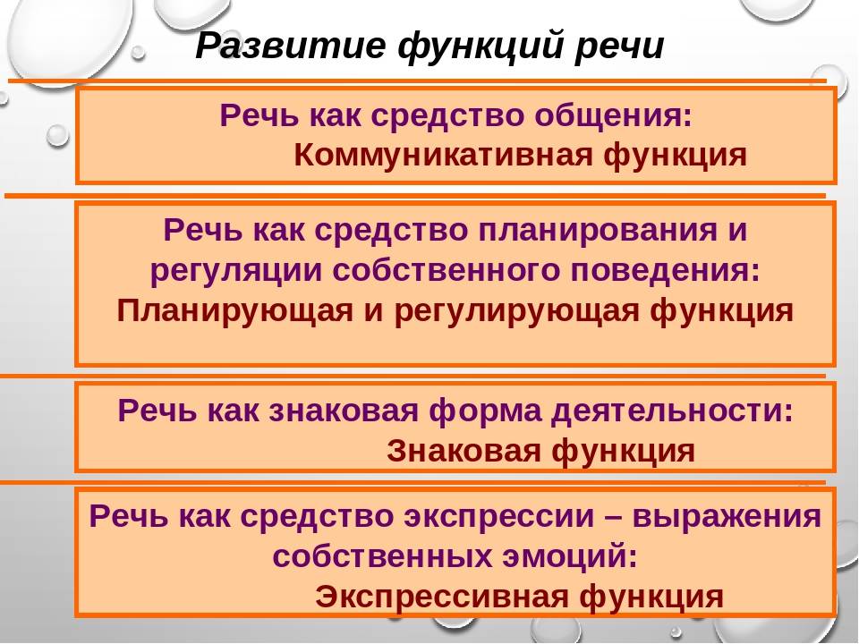 Функции развития речи. Основные функции речи дошкольника. Развитие функций речи в дошкольном возрасте. Планирующая функция речи. Формирование коммуникативной функции речи.