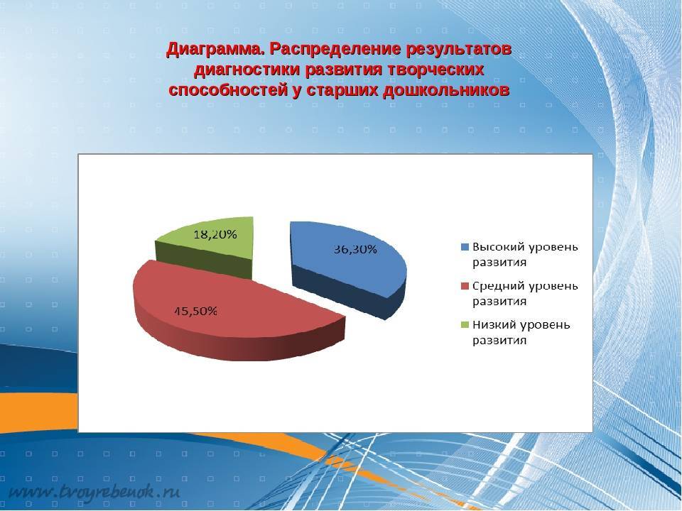 Диаграммы для детского сада