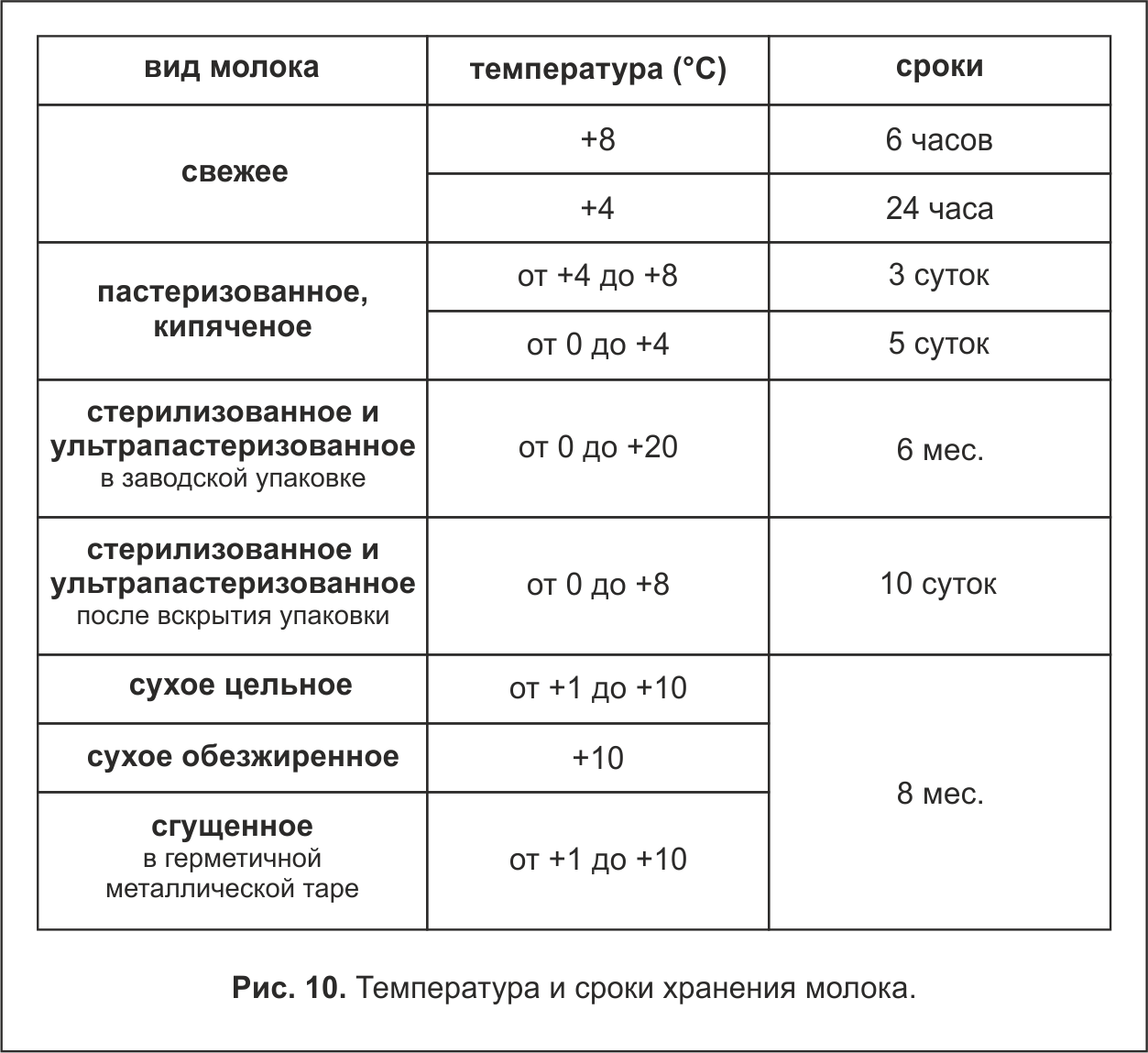 Хранение грудного молока после сцеживания
