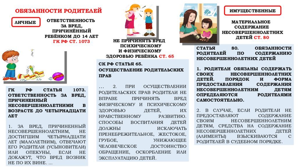 Права и обязанности родителей и детей