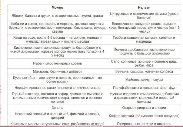 Свекла при грудном вскармливании: правила употребления, рецепты | nail-trade.ru
