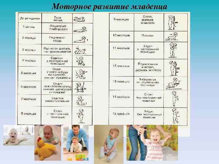 Схема скачков роста новорожденного