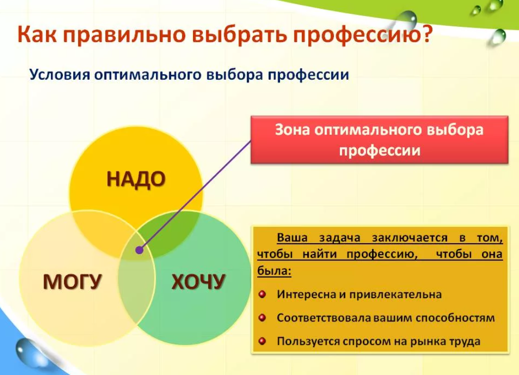 Выбор профессии для детей. как понять, кем хочет стать ваш ребенок?