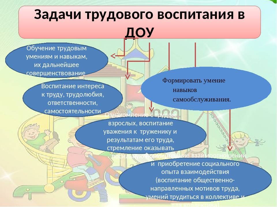 Трудовое воспитание в доу презентация