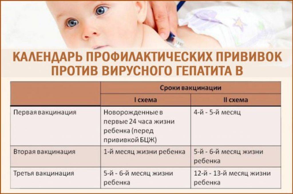 Витамин к новорожденным: введение укола, риски, когда делать