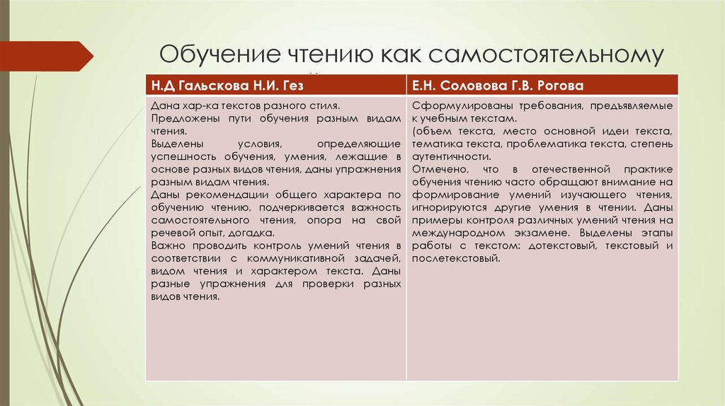 Виды тестов в обучении иностранному языку | статья в журнале «молодой ученый»