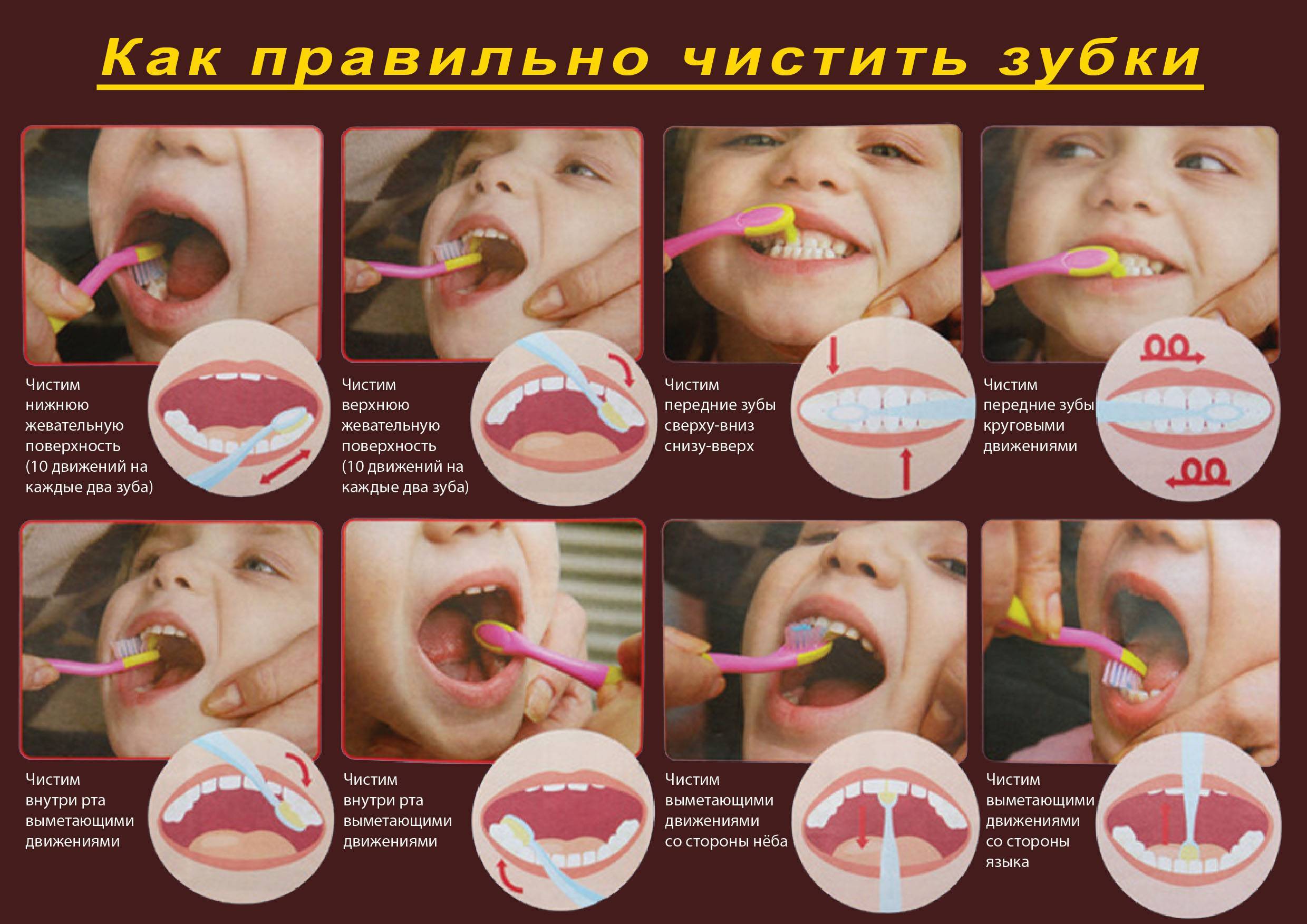 Этапы гигиены полости рта. Как чистить зубы. Как правильно отчистить зубы. Схема чистки зубов. Схема правильной чистки зубов.