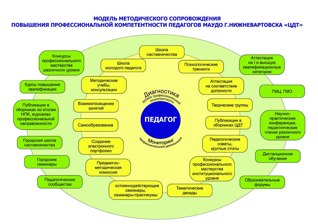 Определение роли и функции молодого специалиста в системе общего образования
