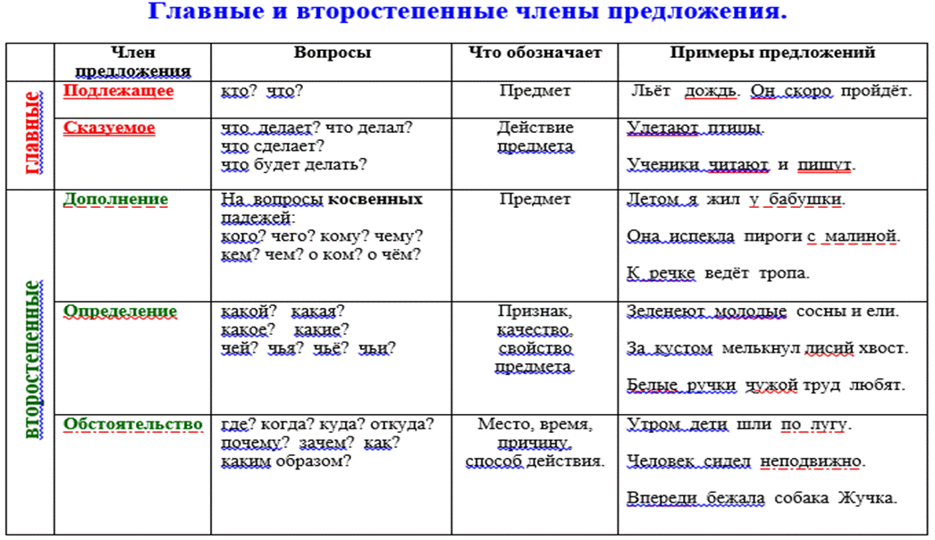 Предложение