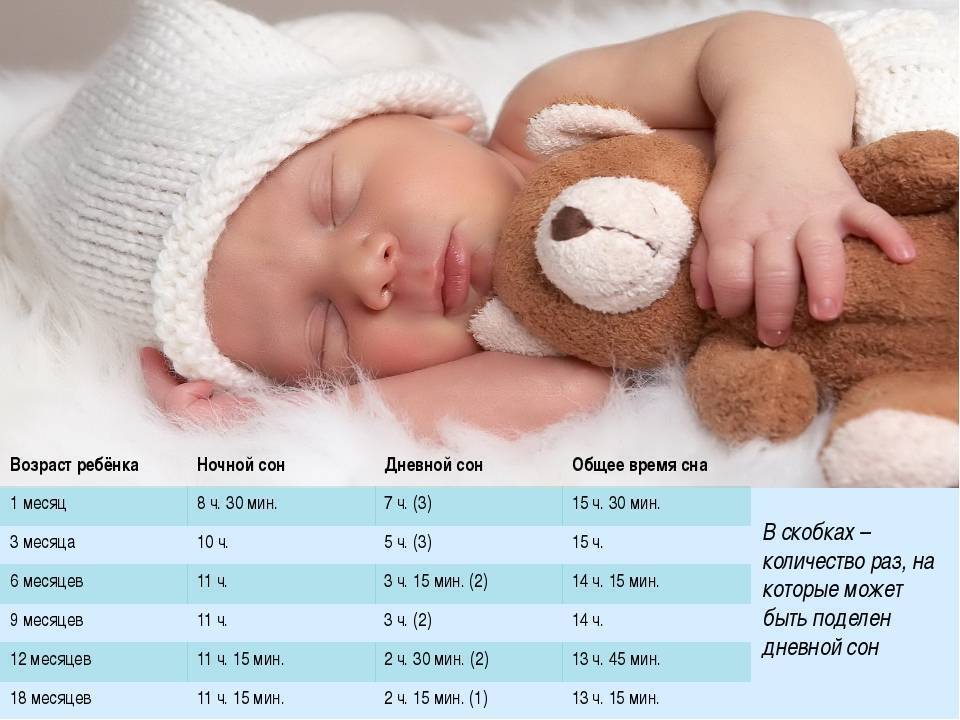 Новорожденный не спит ночью: 7 возможных причин и советы педиатра по их устранению
