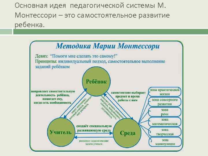 Успех открытого воспитания: система марии монтессори