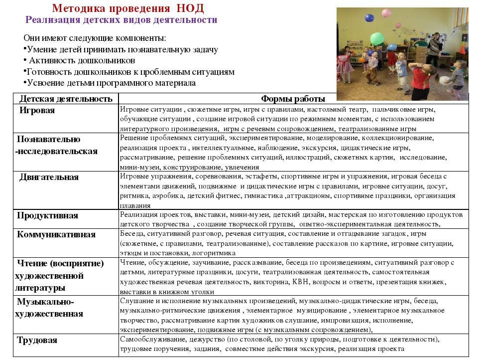 Разработки уроков по английскому языку в детском саду - научные работы на obrazovano.ru