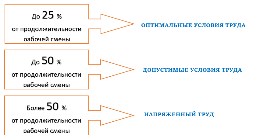 Число производственных столов рассчитывают по