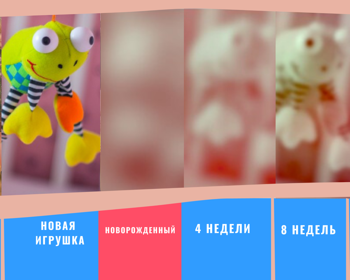 Когда ребенок начинает видеть: 5 этапов развития зрения у грудничков - parents.ru