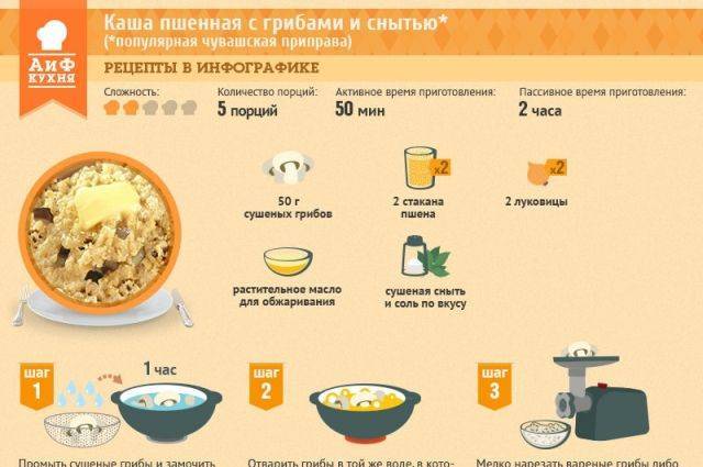 Рассыпчатая пшенная каша на воде рецепт как варить правильно