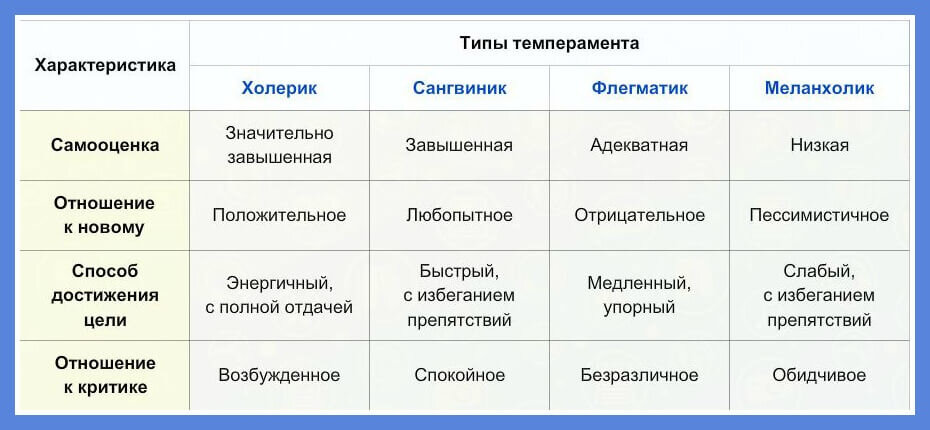 Что должен уметь будущий первоклассник и как его подготовить к школе