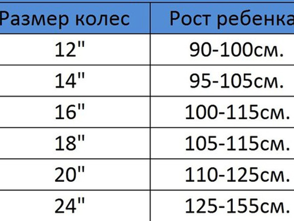 Как выбрать велосипед для ребенка по росту таблица