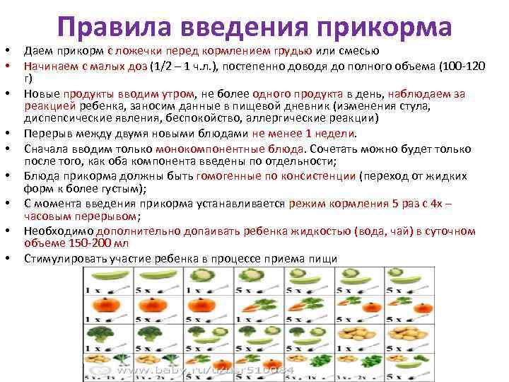 Новые таблицы и схемы введения прикорма воз для ребенка на первые 6 недель