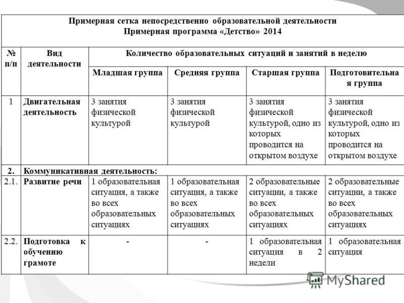 Реализация фгос до.  познавательное развитие дошкольников