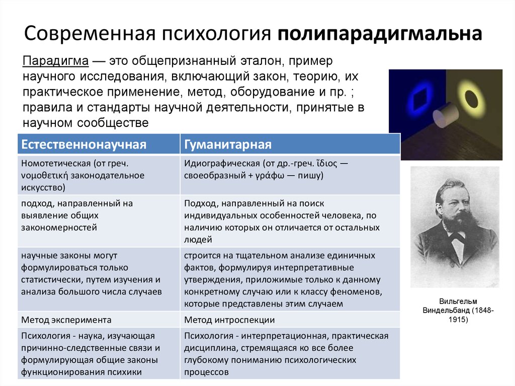 Виды психических состояний человека