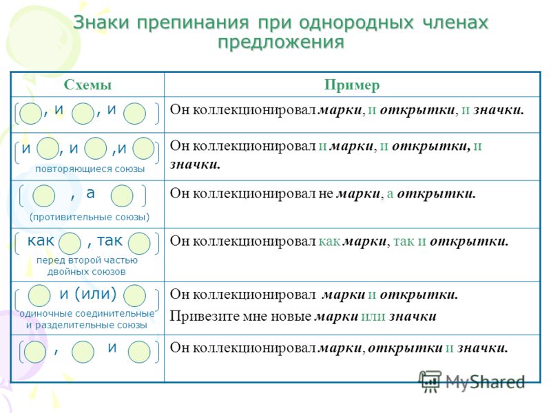 Однородные члены предложения. пунктуация при однородных членах • образавр