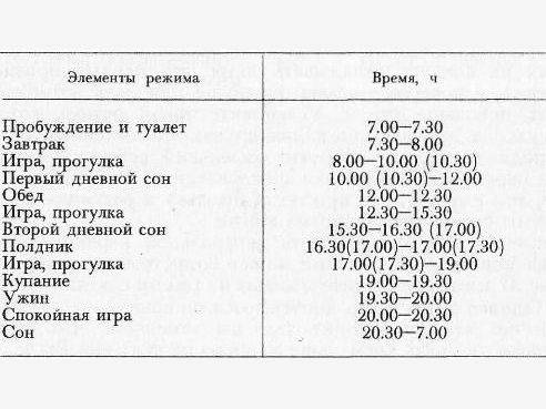 Режим дня 5-месячного ребенка