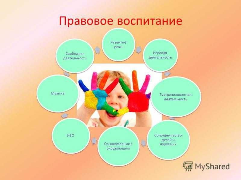 Презентация: формы и методы работы по правовому воспитанию дошкольников.  доклад, проект