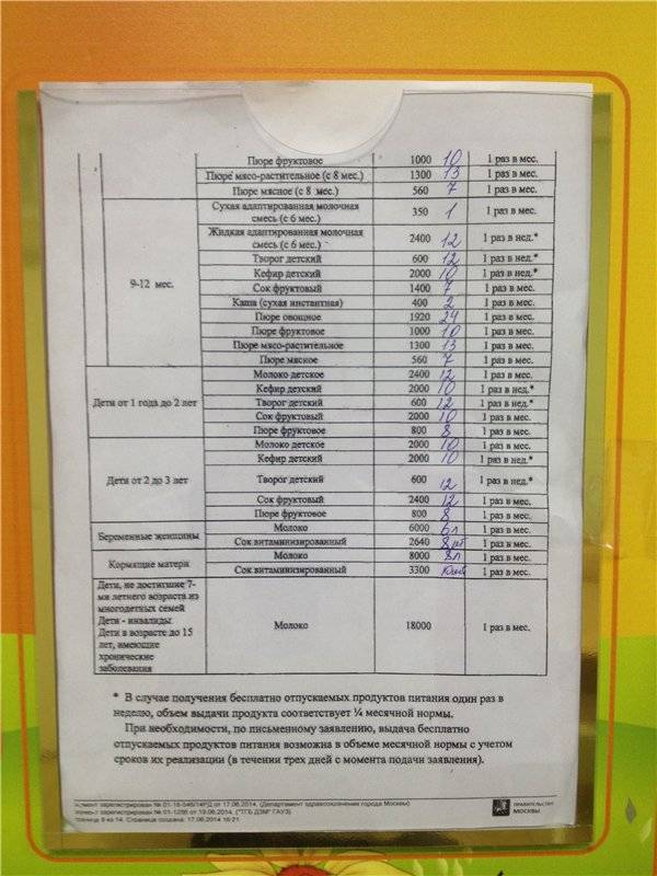 Молочная кухня через госуслуги: как записаться