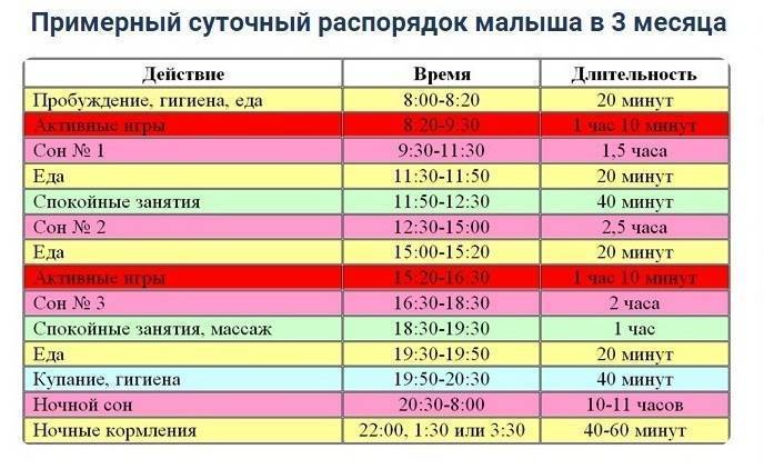 Режим дня ребенка в 6 месяцев