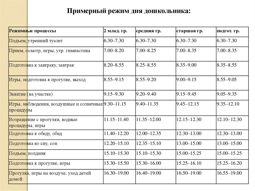 Почему дошкольникам так важно соблюдать режим дня