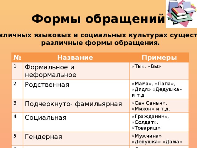 Что такое обращение в русском языке – примеры, правило, знаки препинания (5 класс, русский язык)