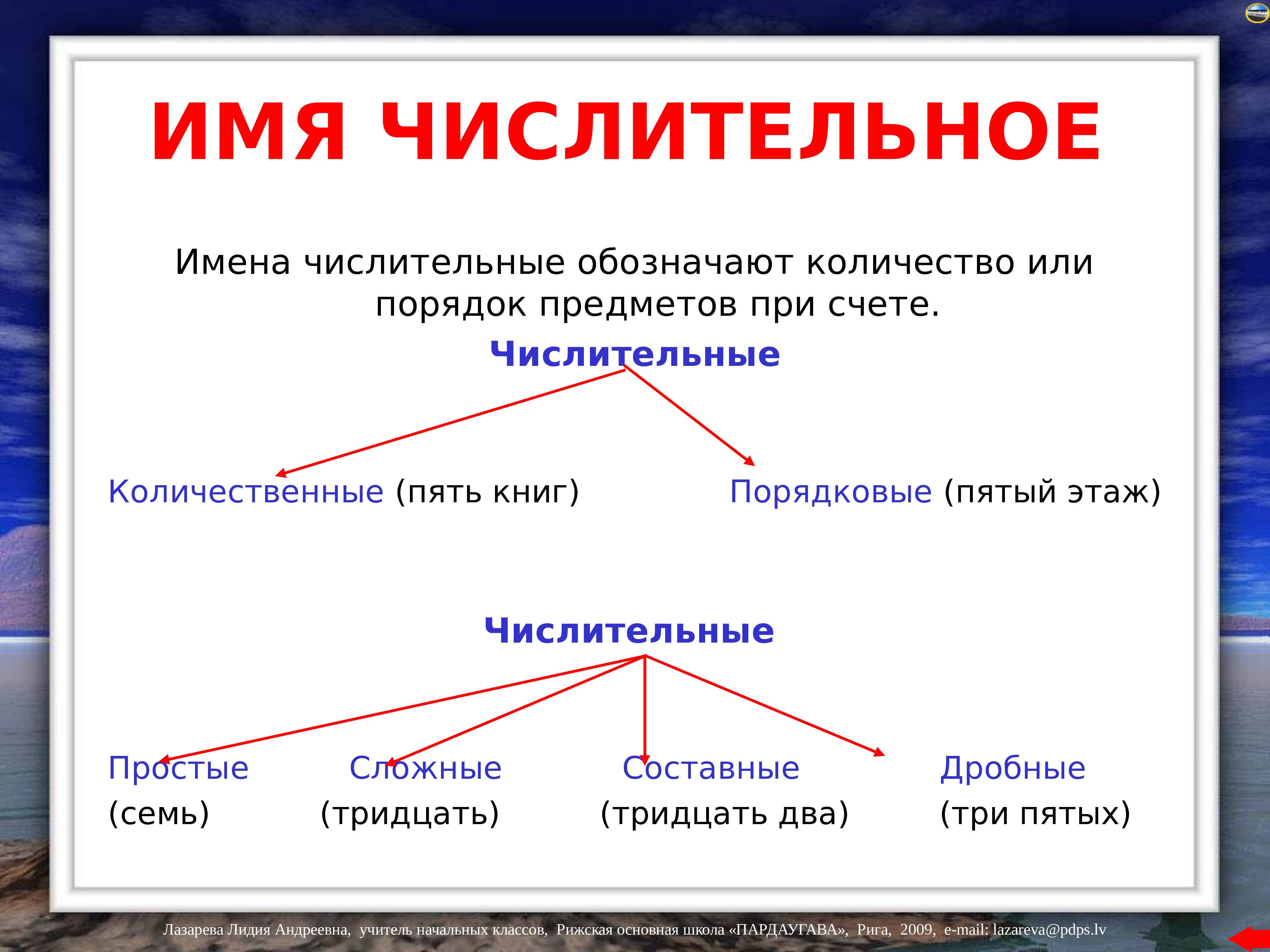Конспект "имя числительное как часть речи" - учительpro