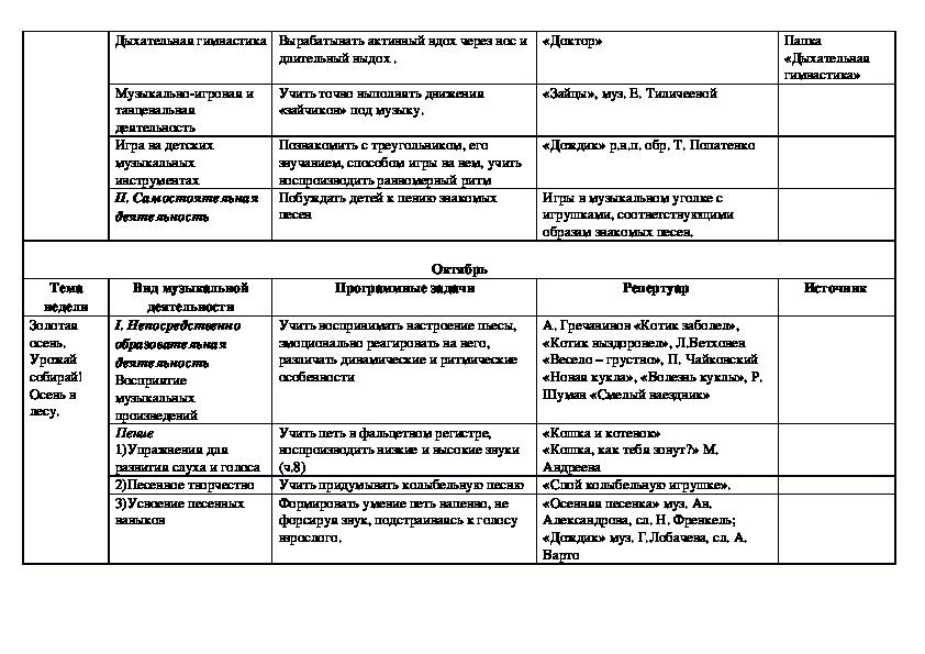 Конспект музыкального занятия во 2 младшей группе «путешествие в музыкальную страну»