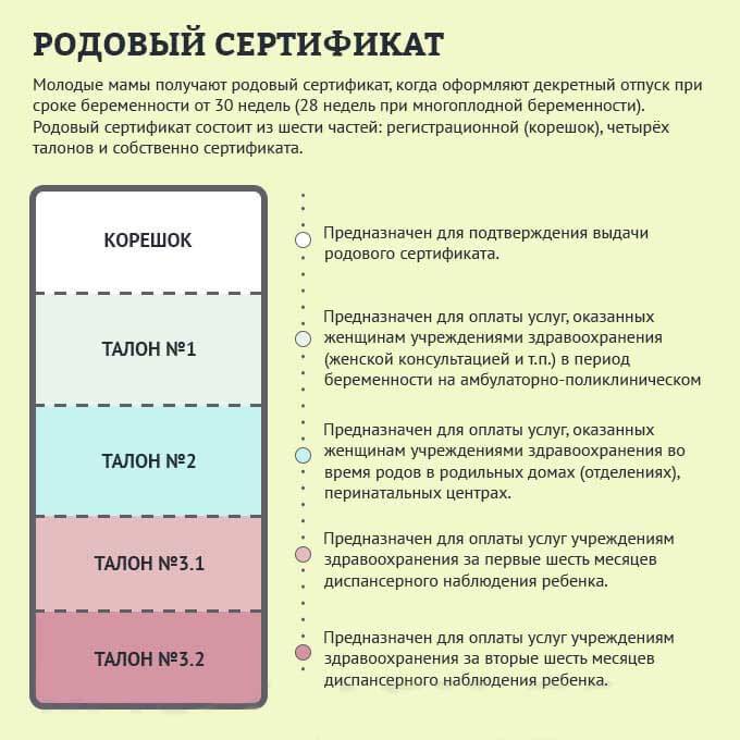 Родовой сертификат в россии в 2019-2020 году — что это и что с ним делать