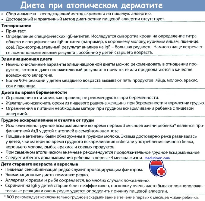 Диета при дерматите: разрешенные и запрещенные продукты