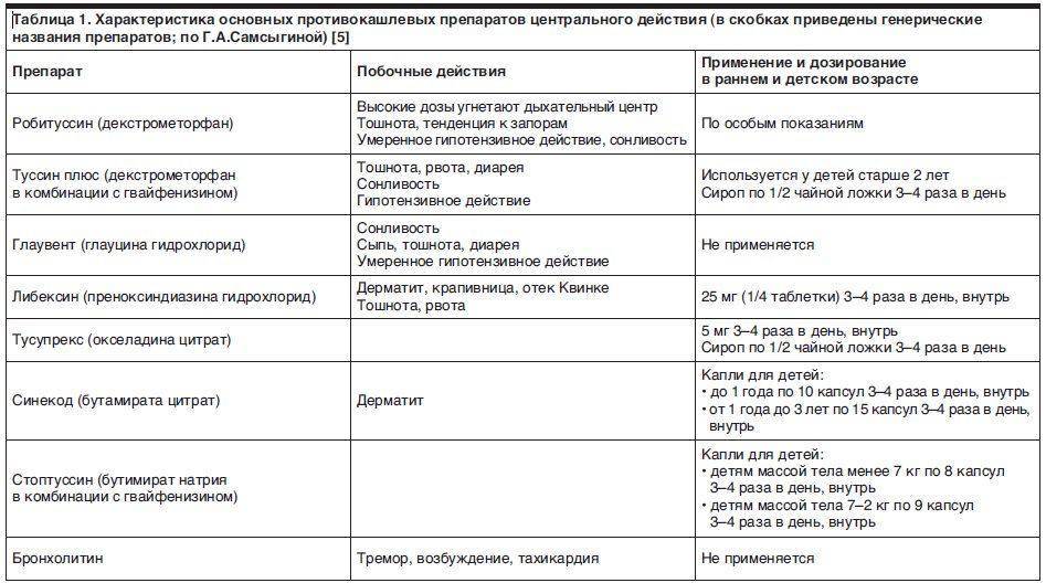 Острый трахеит у детей | доктор мом®