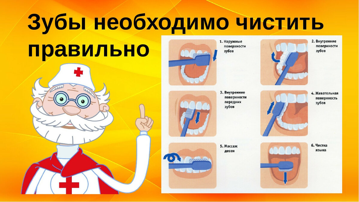 Когда начинать чистить зубы ребёнку и как правильно это делать: 9 главных вопросов и ответы врача-педиатра