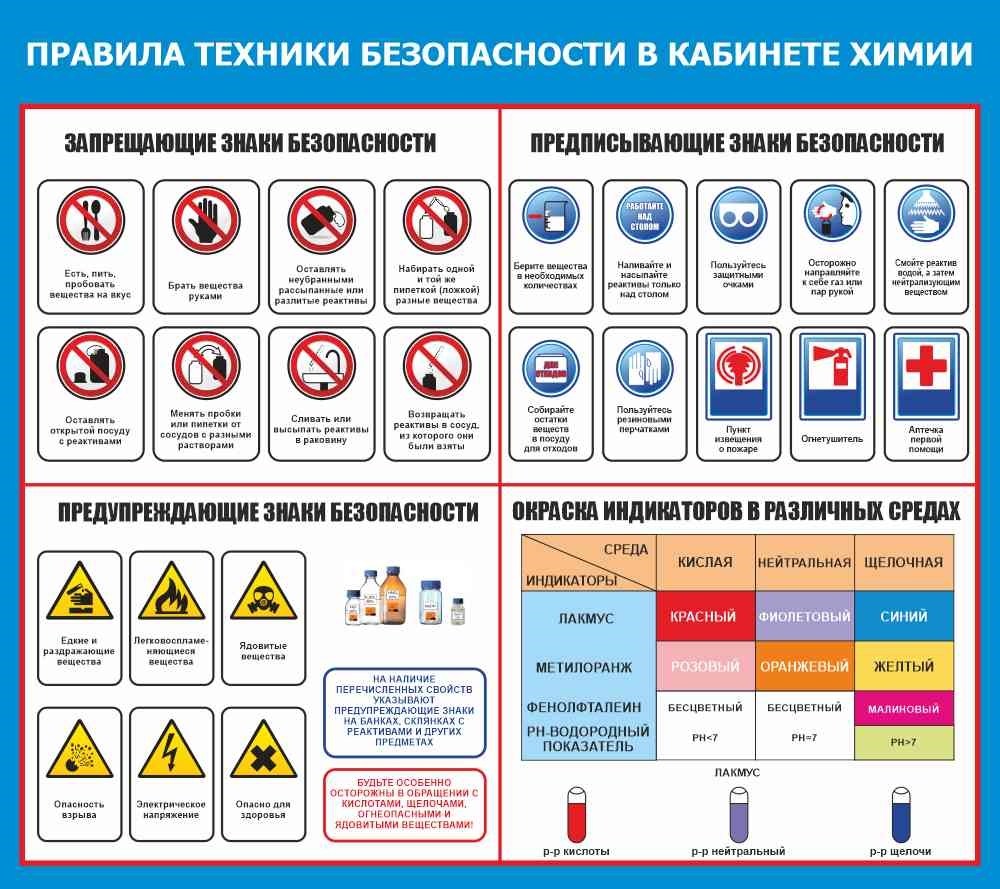 Правила поведения в кабинете химии - основы химии на ида тен