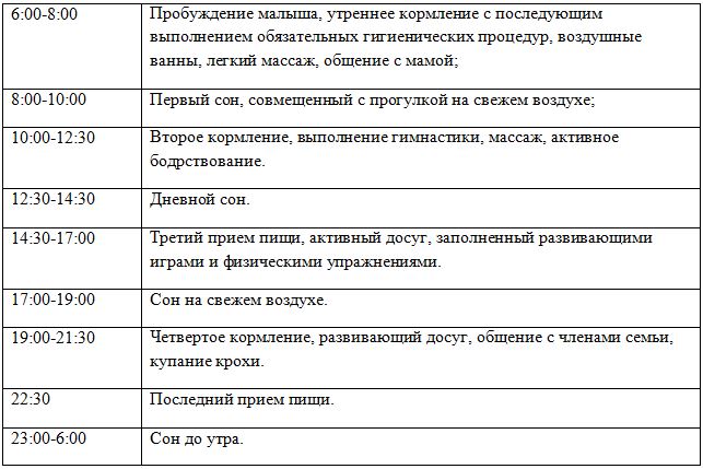 Режим дня ребенка в 6 месяцев: питание, сон, примерный распорядок
