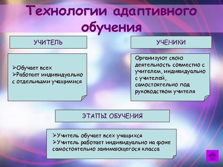 Методы и приемы адаптивной технологии. воспитателям детских садов, школьным учителям и педагогам - маам.ру