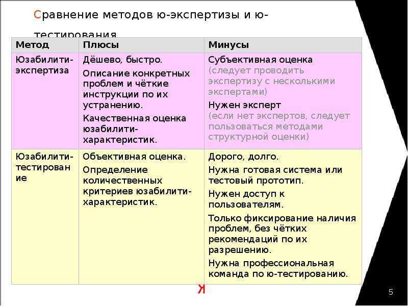 Тесты в школе зачем